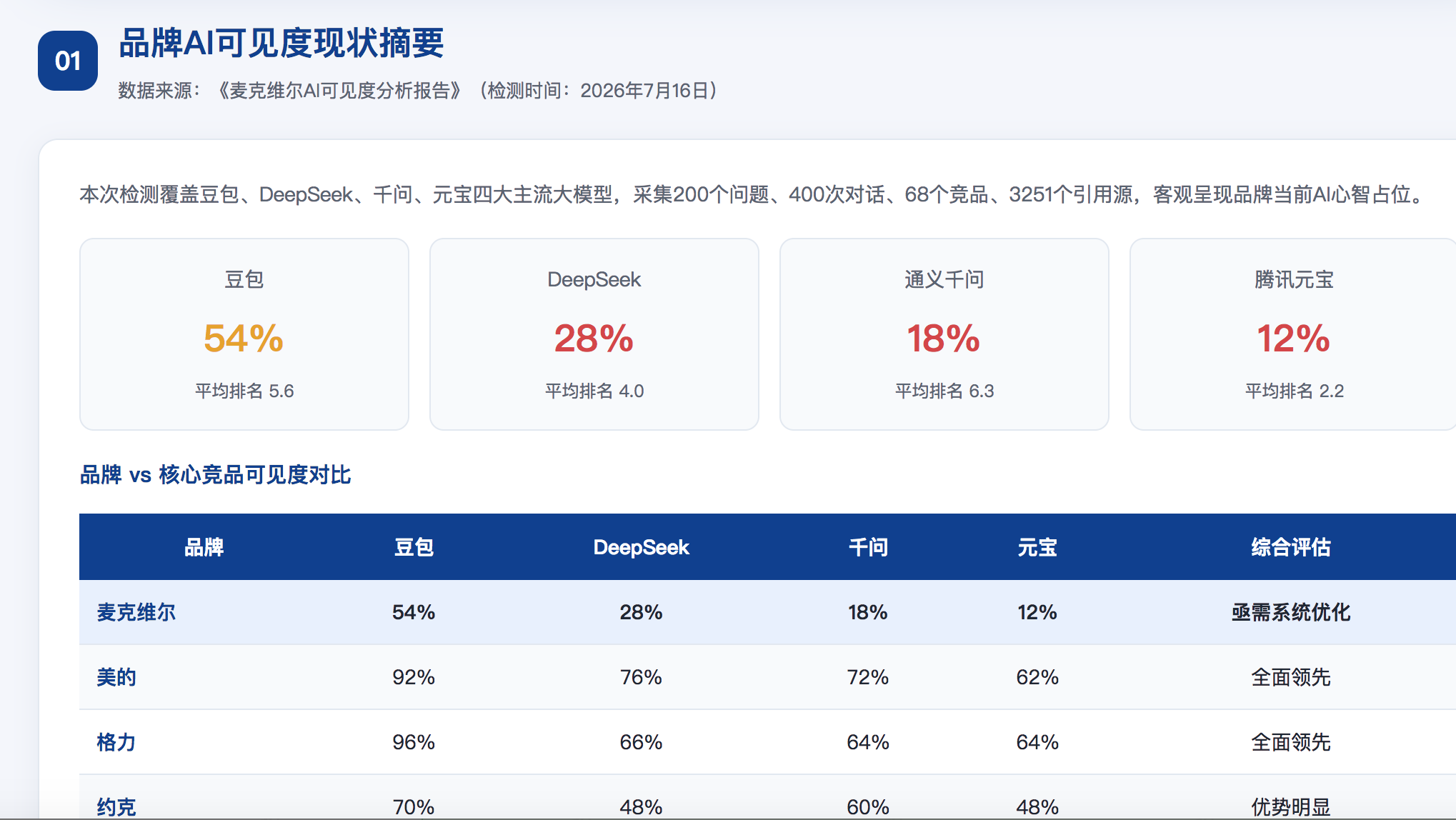 凉山GEO分析报告-品牌ai搜索结果诊断